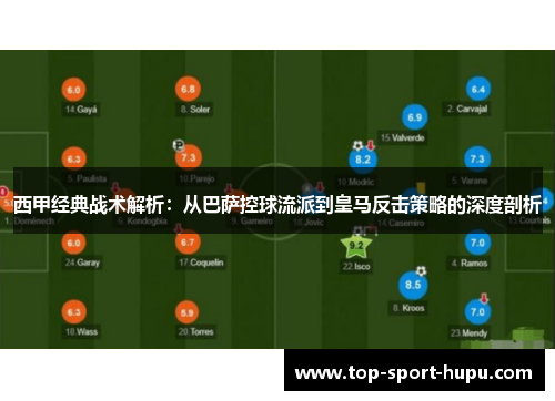西甲经典战术解析：从巴萨控球流派到皇马反击策略的深度剖析