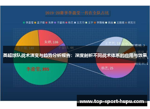 英超球队战术演变与趋势分析报告：深度剖析不同战术体系的应用与效果