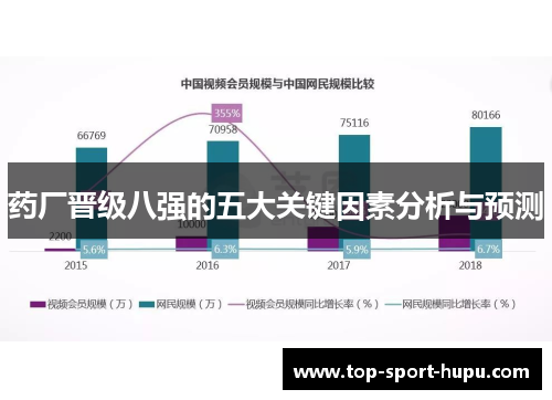 药厂晋级八强的五大关键因素分析与预测 药厂晋级八强的五大关键因素分析与预测