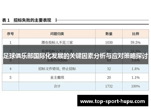足球俱乐部国际化发展的关键因素分析与应对策略探讨