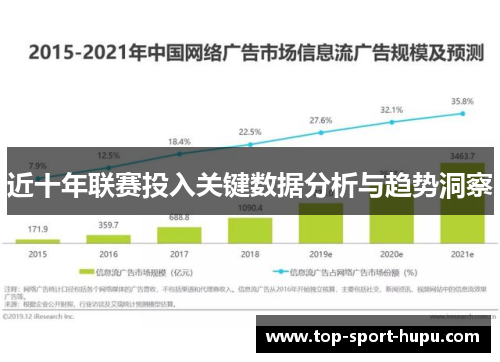 近十年联赛投入关键数据分析与趋势洞察 近十年联赛投入关键数据分析与趋势洞察