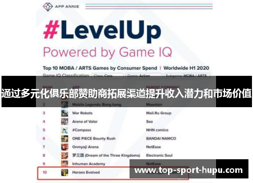 通过多元化俱乐部赞助商拓展渠道提升收入潜力和市场价值 通过多元化俱乐部赞助商拓展渠道提升收入潜力和市场价值