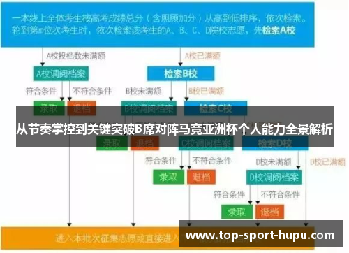 从节奏掌控到关键突破B席对阵马竞亚洲杯个人能力全景解析 从节奏掌控到关键突破B席对阵马竞亚洲杯个人能力全景解析
