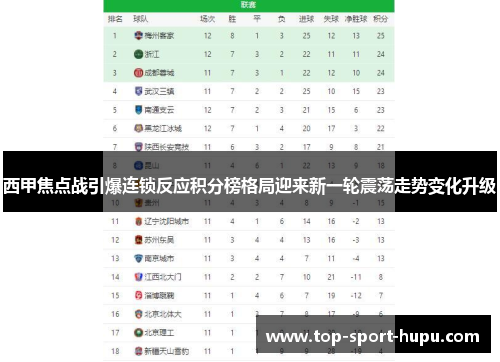 西甲焦点战引爆连锁反应积分榜格局迎来新一轮震荡走势变化升级 西甲焦点战引爆连锁反应积分榜格局迎来新一轮震荡走势变化升级